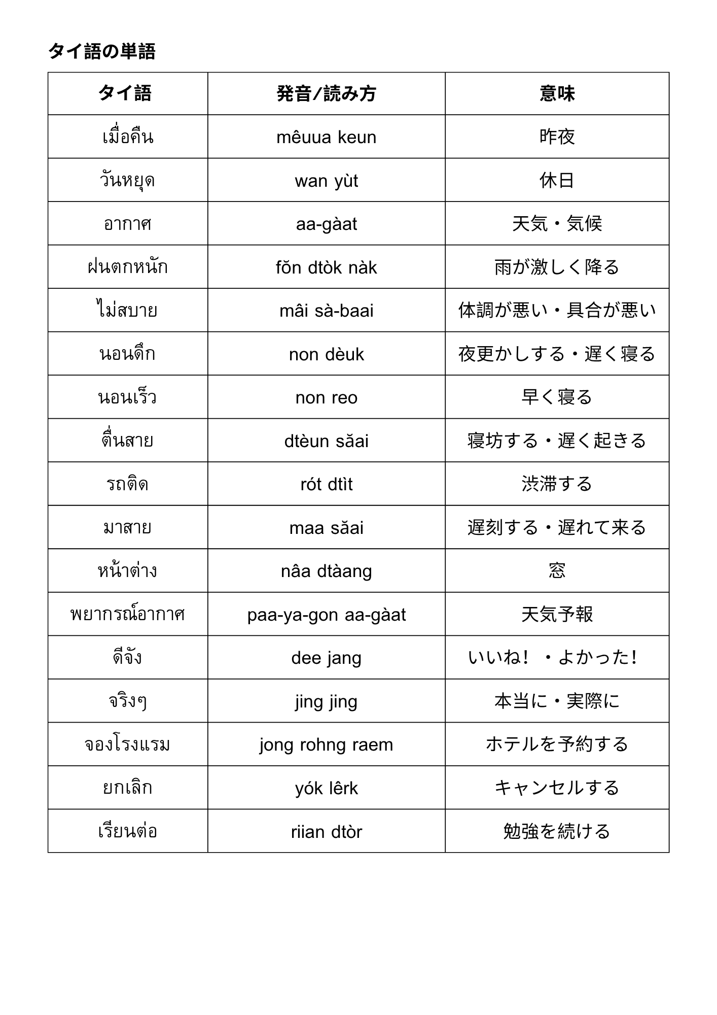 Item No. 1011